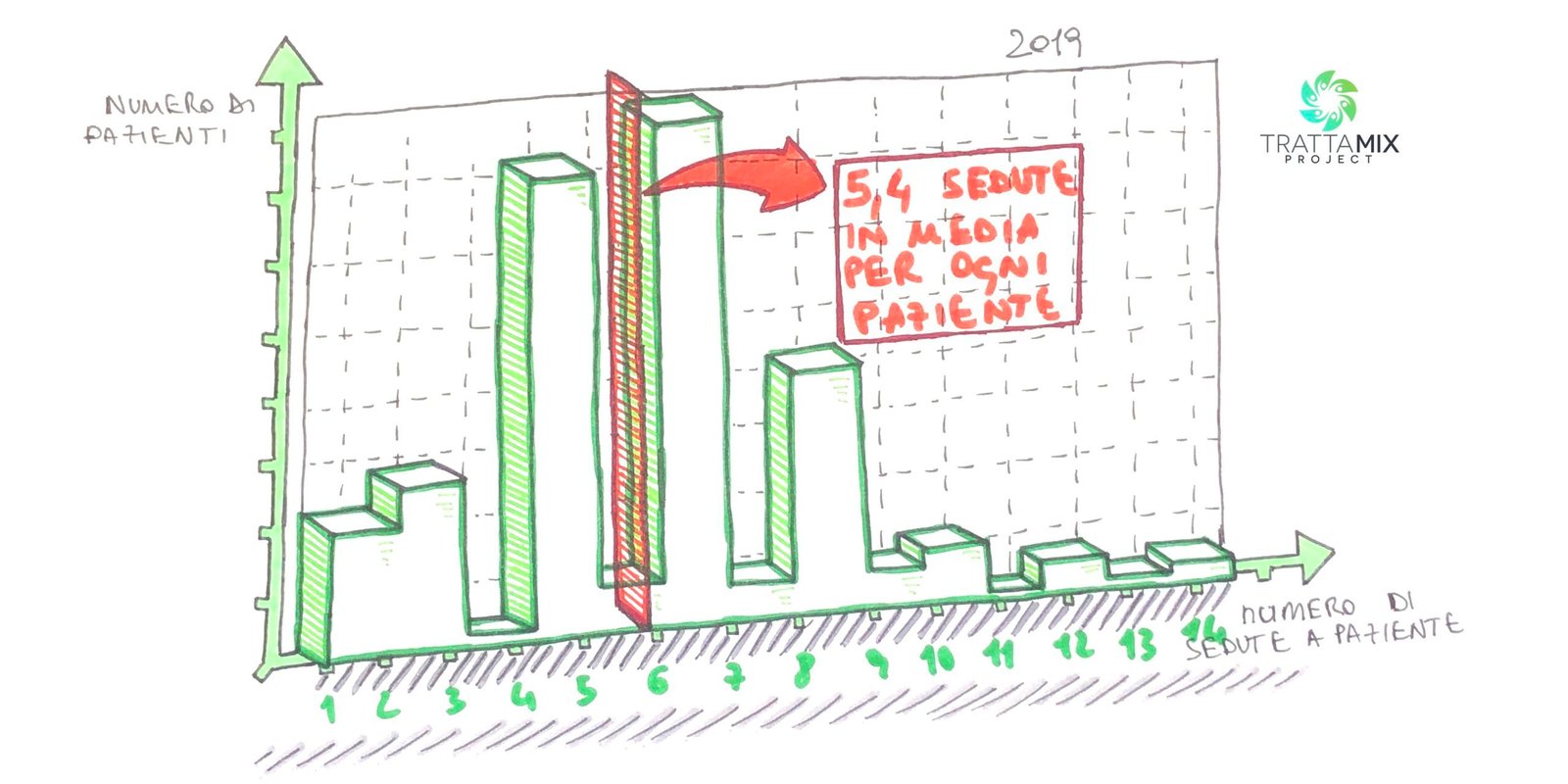 Centro fisioterapico Udine 2