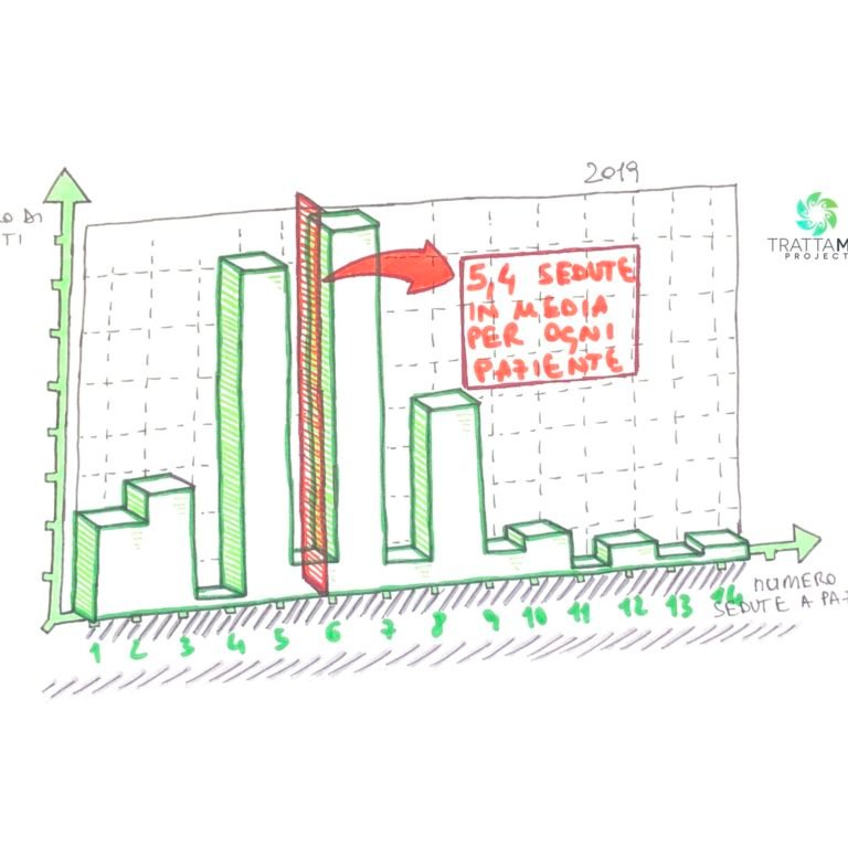 Centro fisioterapico Udine 2