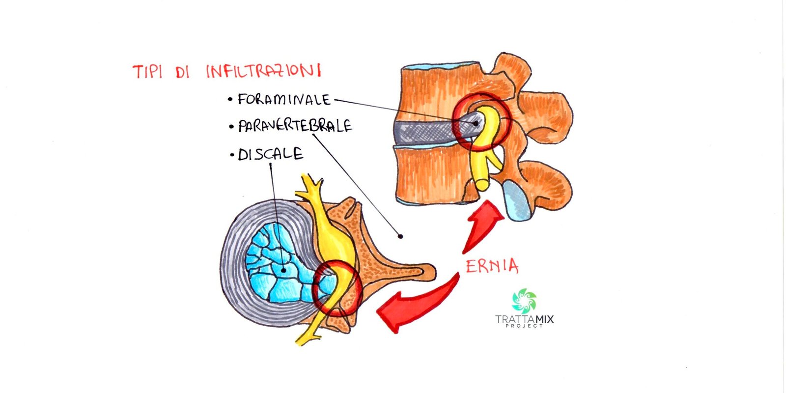 OSSIGENO OZONOTERAPIA COSTI e prezzi 2